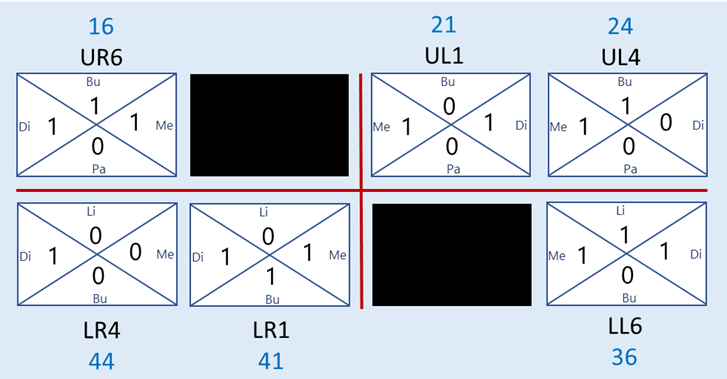 An example of a modified bleeding chart