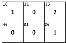 Image showing a completed child box chart