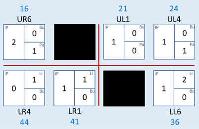 An example of a modified plaque biofilm chart