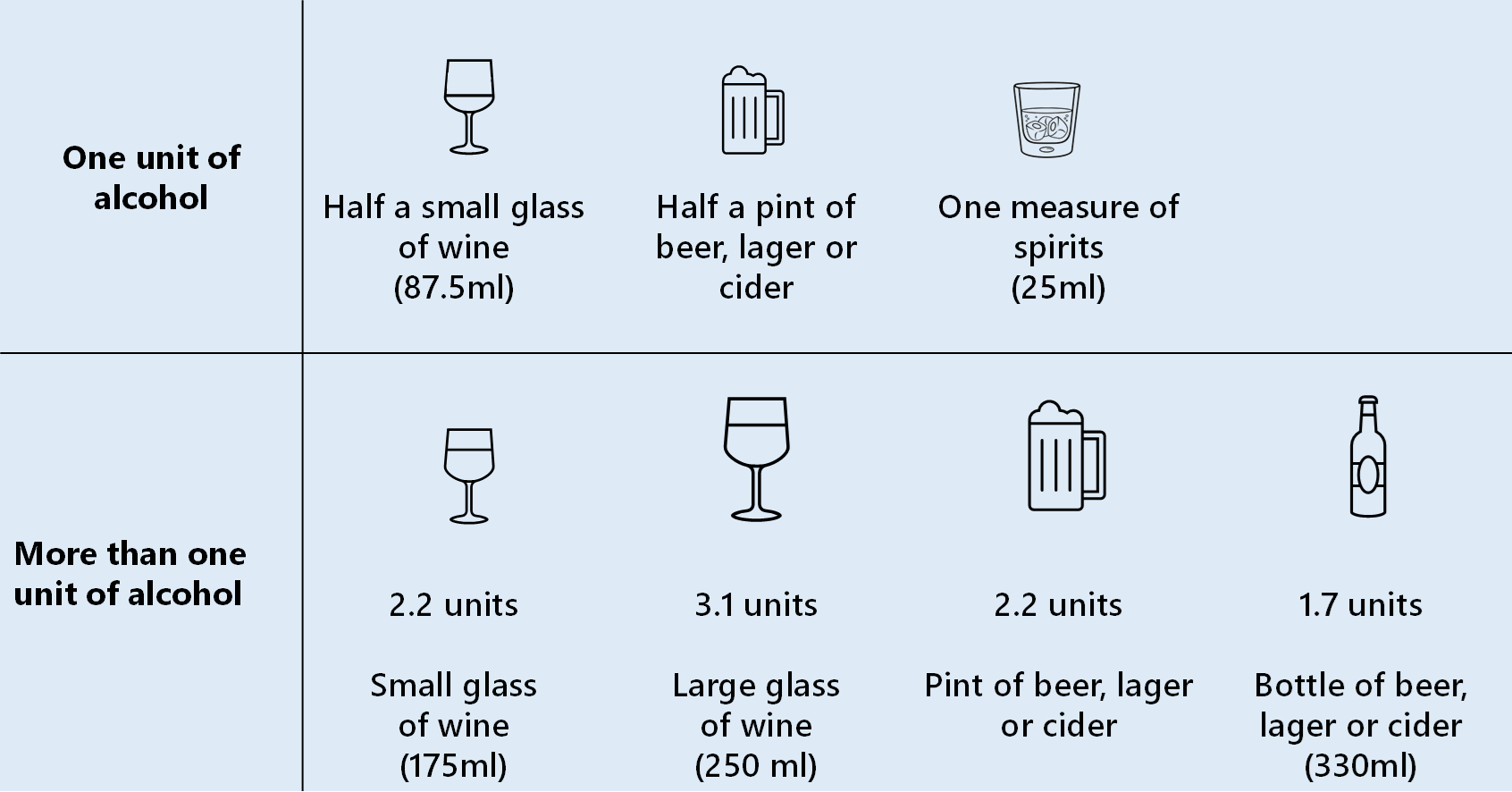 Units of alcohol in commonly served drink volumes.